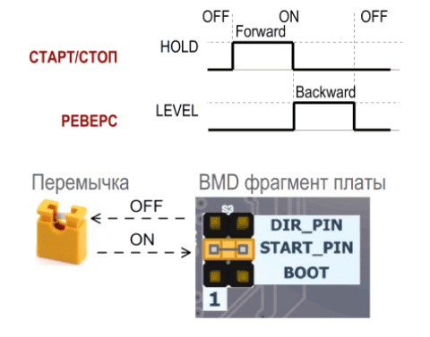 Логика работы входных сигналов контроллера БУВД-20К в режиме «d»: движение вперёд/назад по уровню сигнала