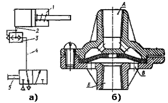 Схема применения клапана быстрого выхлопа