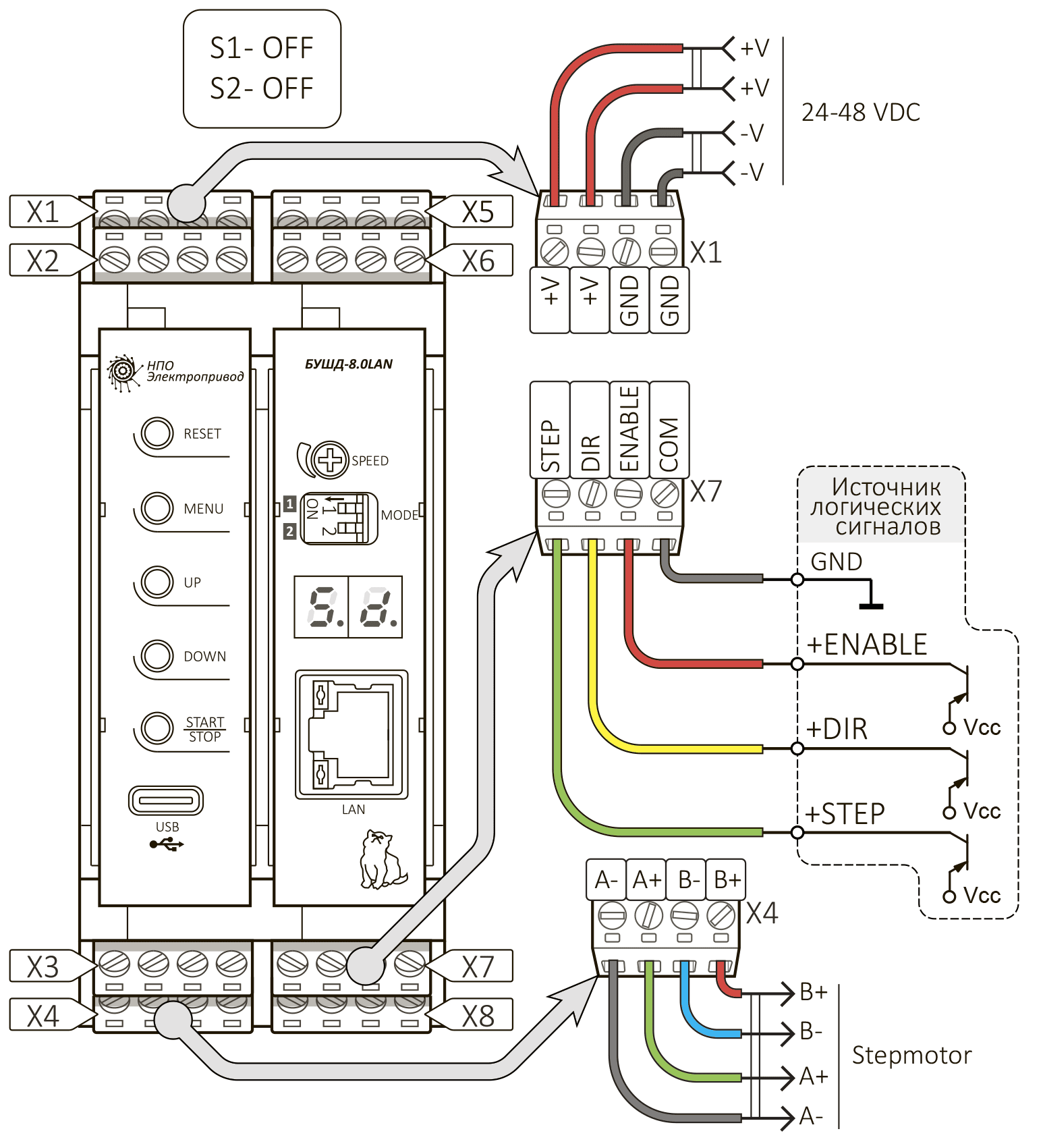 Пример подключения контроллера БУШД-4.2LAN Modbus в режиме импульсного задания положения
