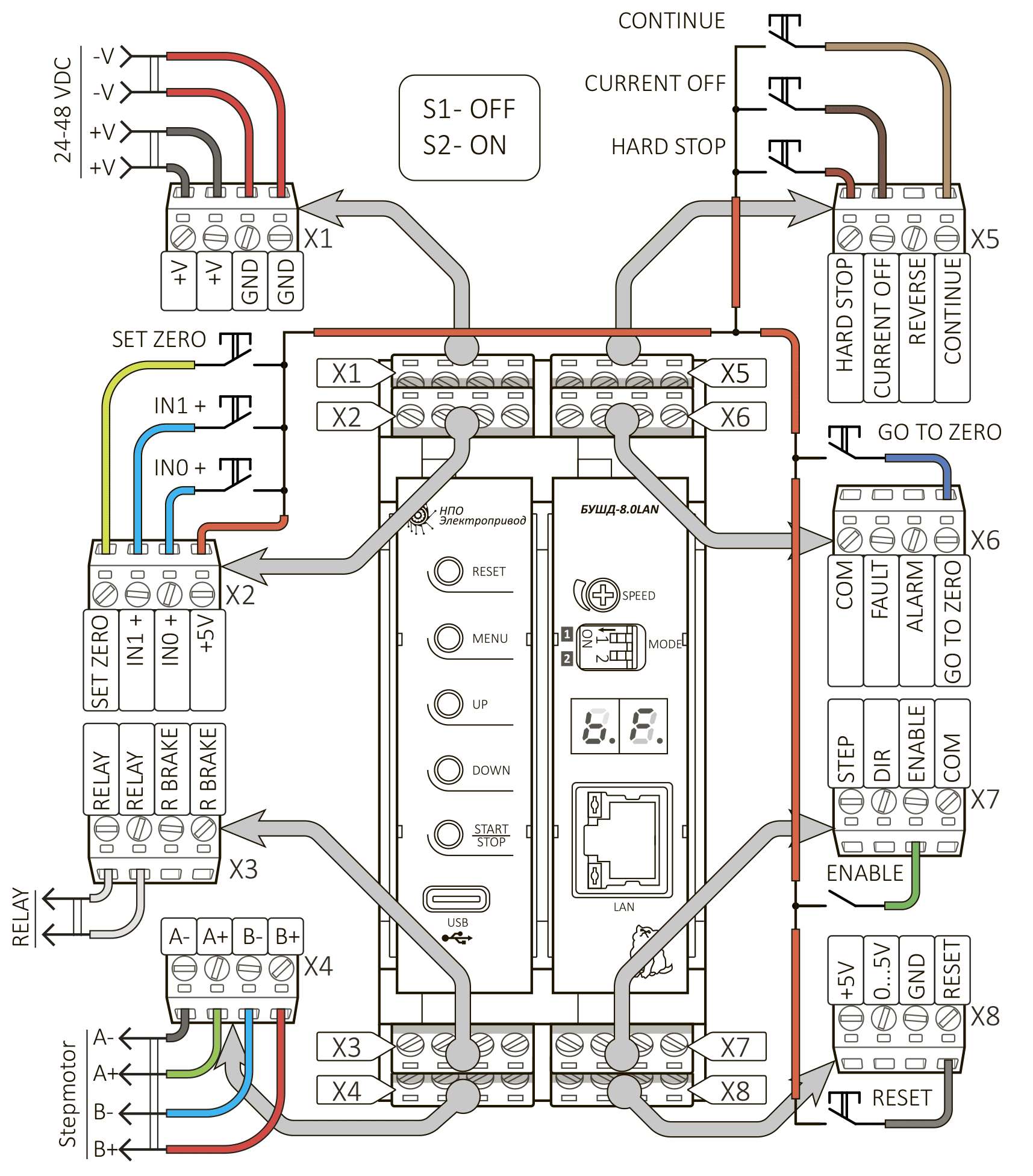 Пример подключения контроллера БУШД-4.2LAN Modbus в режиме программного управления ШД