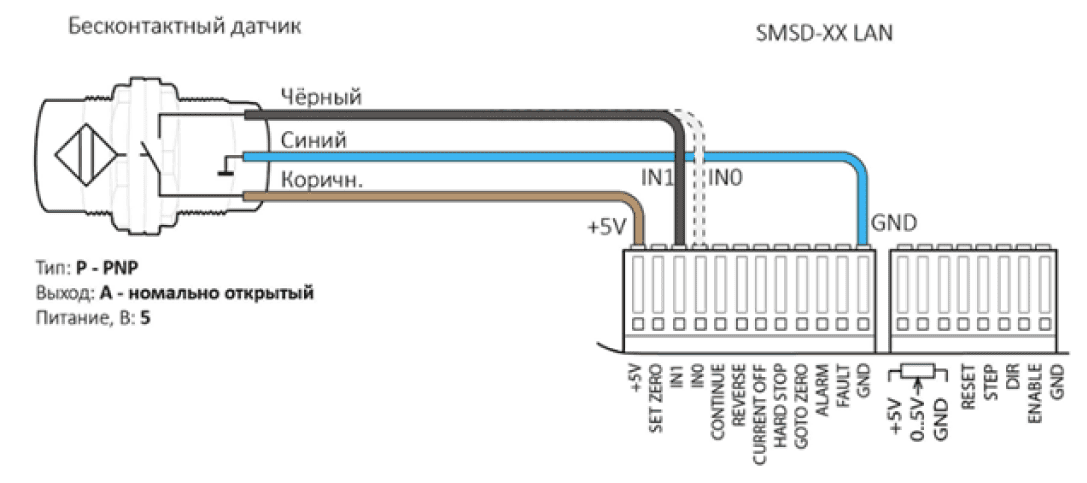 Подключение бесконтактного датчика с внешним питанием 5 В к контроллеру БУШД-4.2LAN 