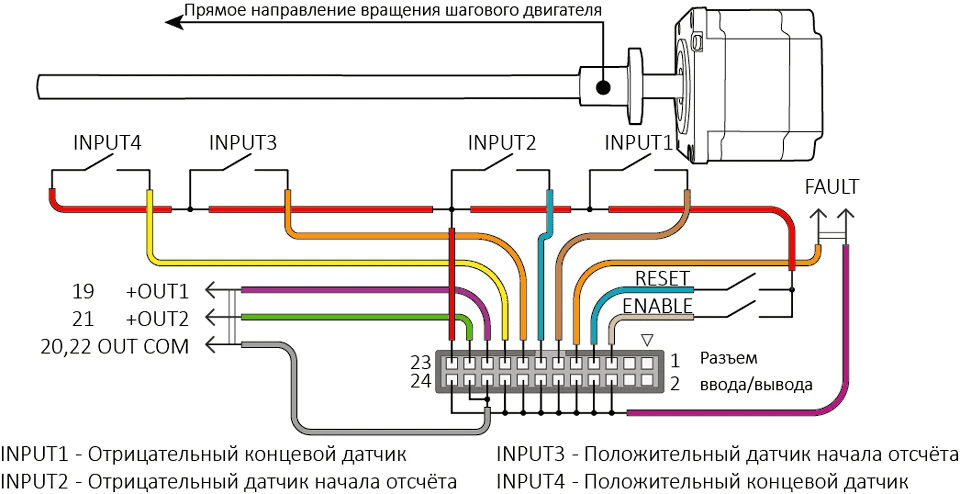Подключение блока управления БУШД-4.2CAN к двигателю