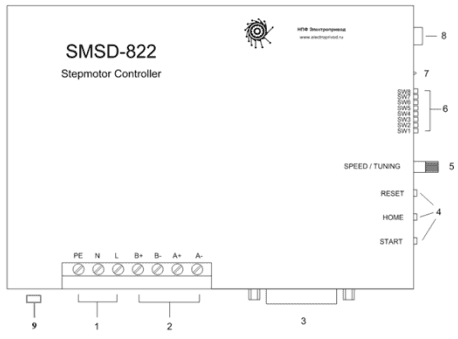 Конструкция контроллера шаговых двигателей SMSD-822 rev.2