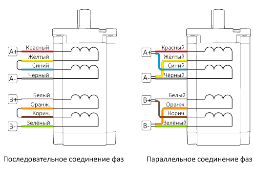 Электрическая схема №2 подключения шаговых двигателей серии FL86STH